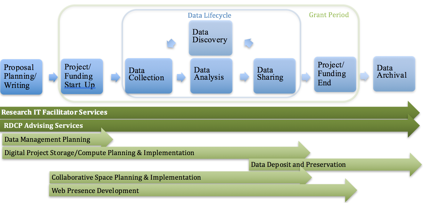 Research Lifecycle Infographic